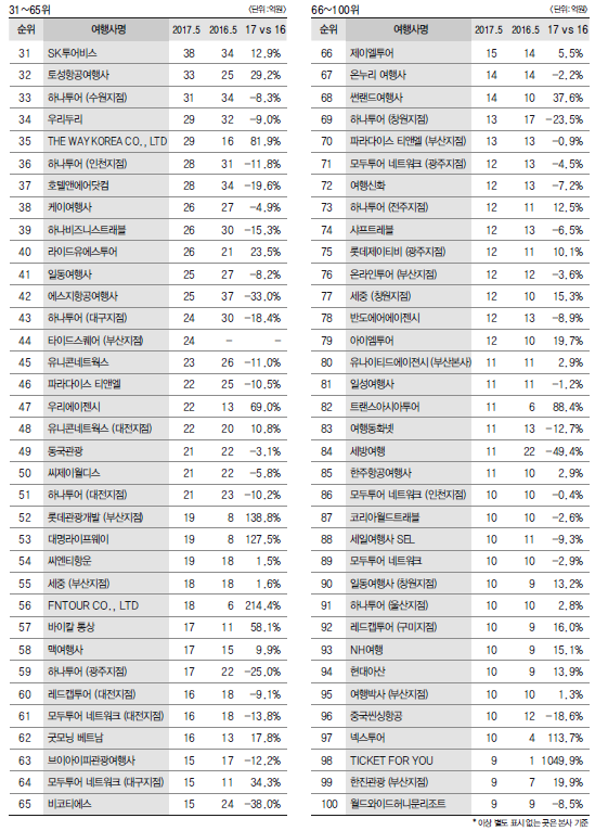 에디터 사진